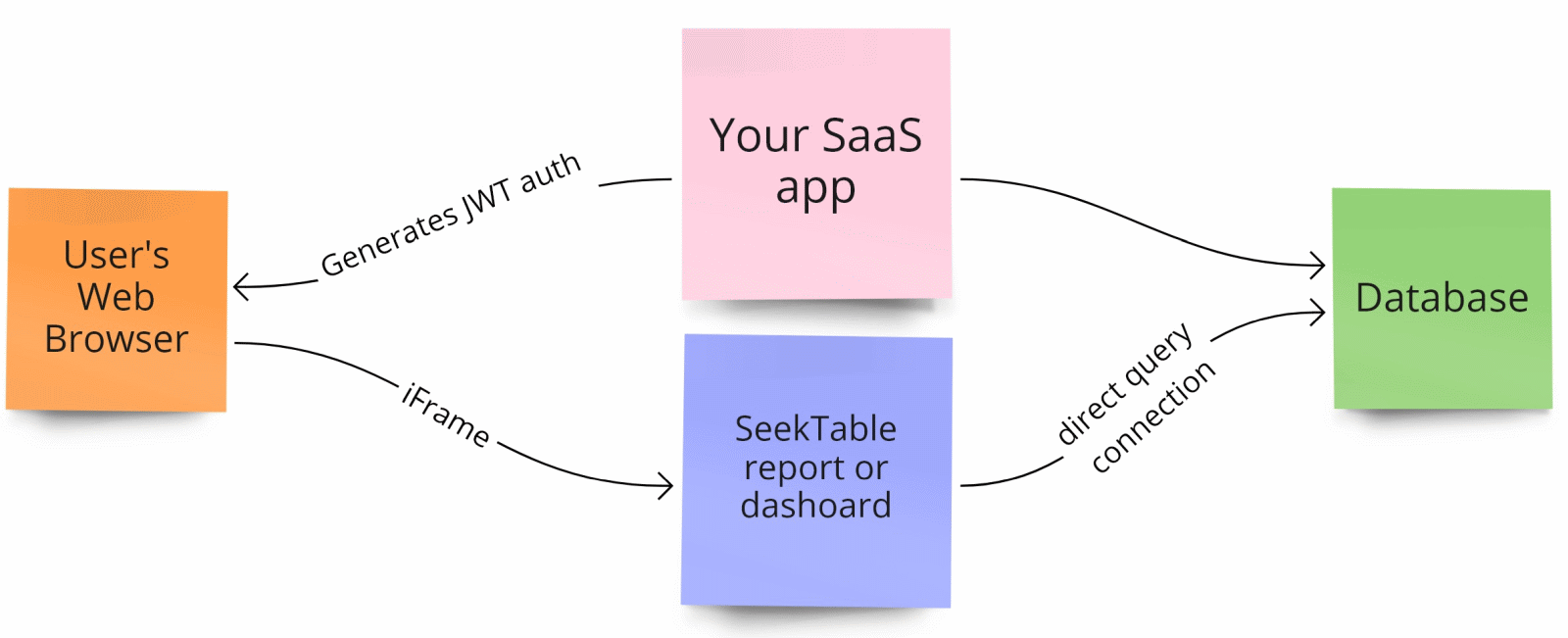 SeekTable Embedded Integration into your SaaS app